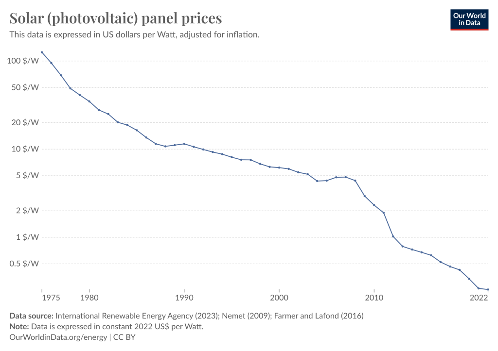  Affordable Solar Panel Options for Northern Ireland Homes