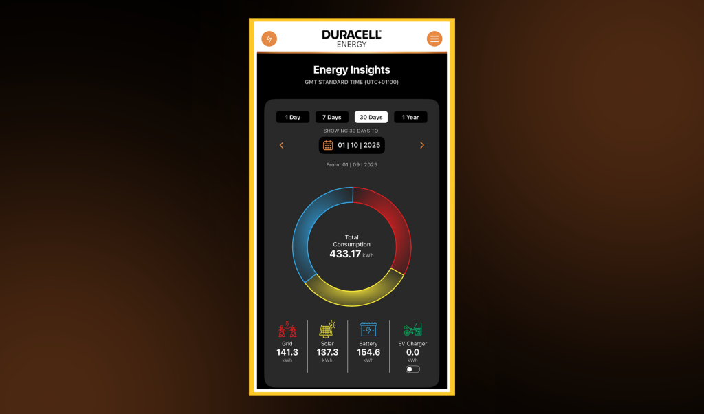 Duracell Energy app screenshot