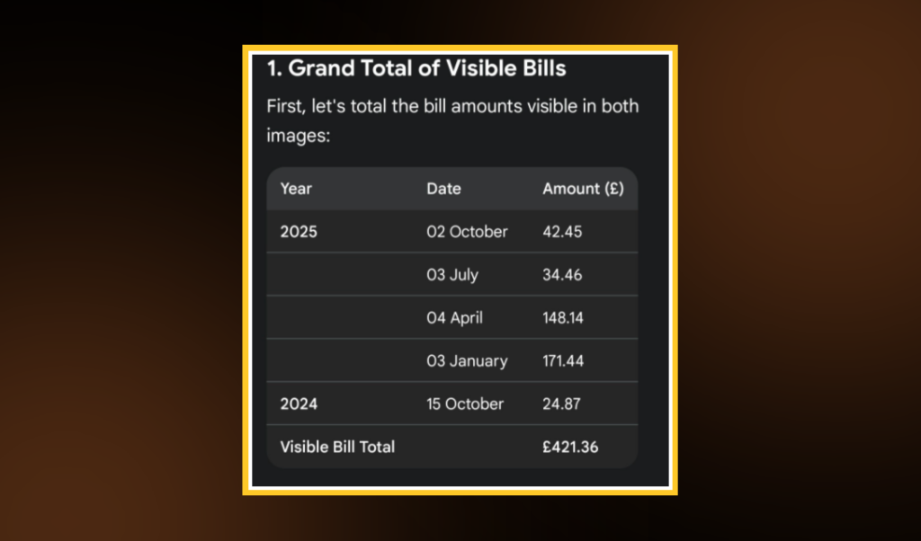 screenshot of Dungannon Solar PV System Performance